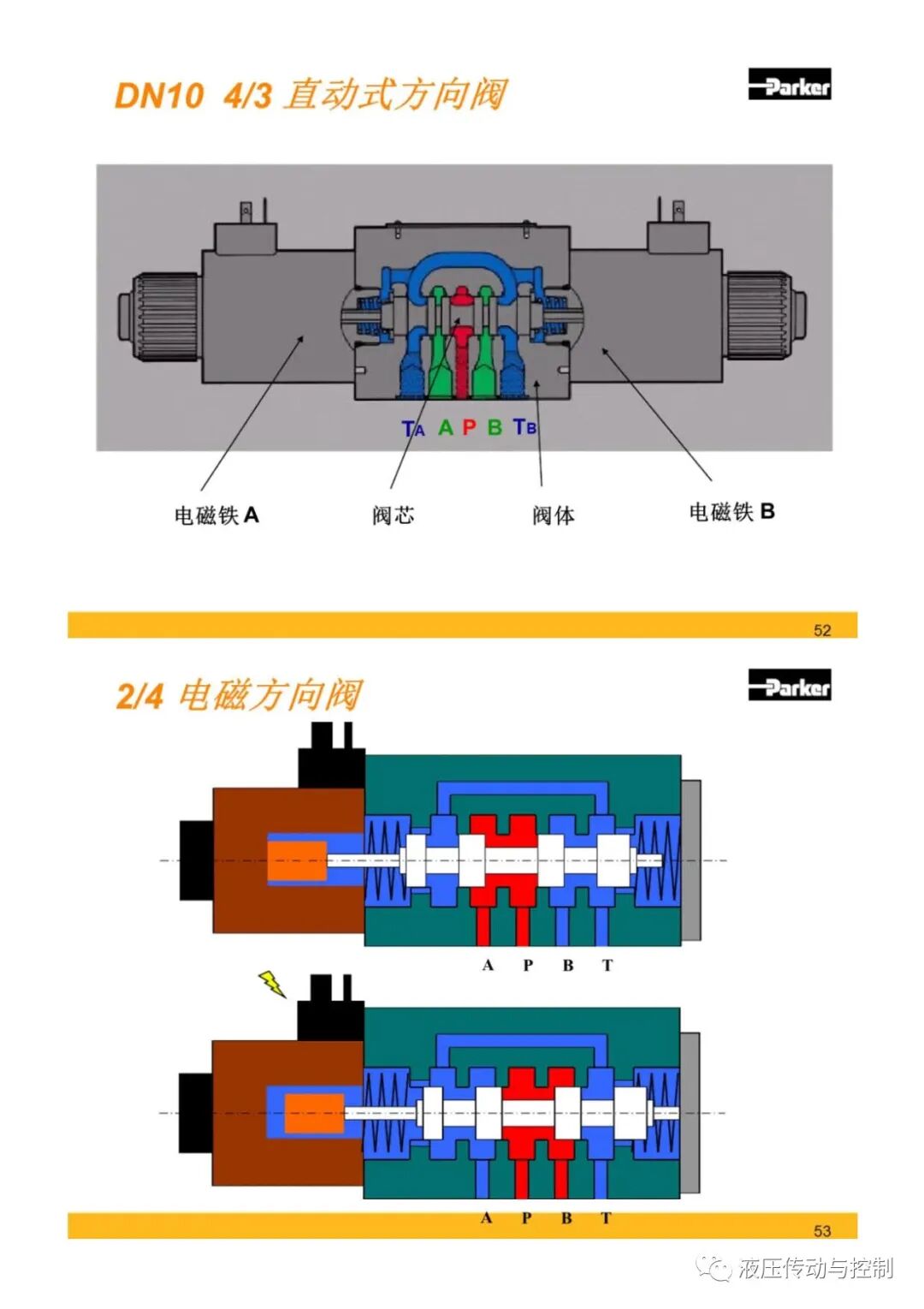 Parker液壓元件基礎知識培訓的圖26