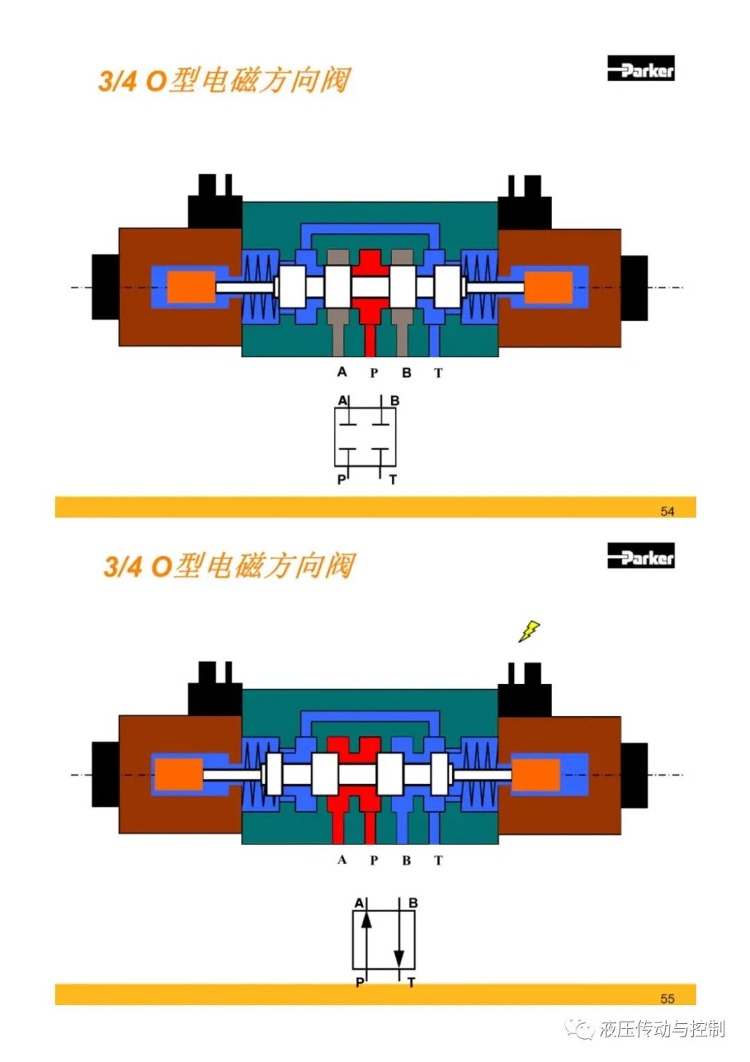 Parker液壓元件基礎知識培訓的圖27