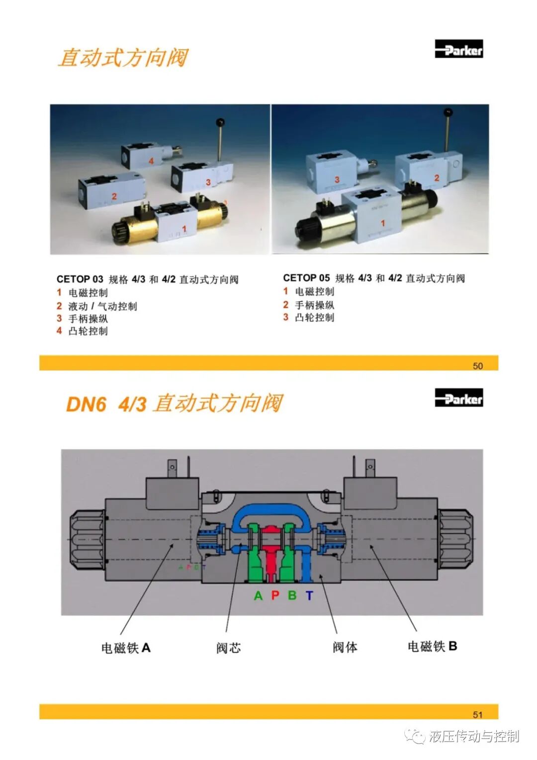 Parker液壓元件基礎知識培訓的圖25