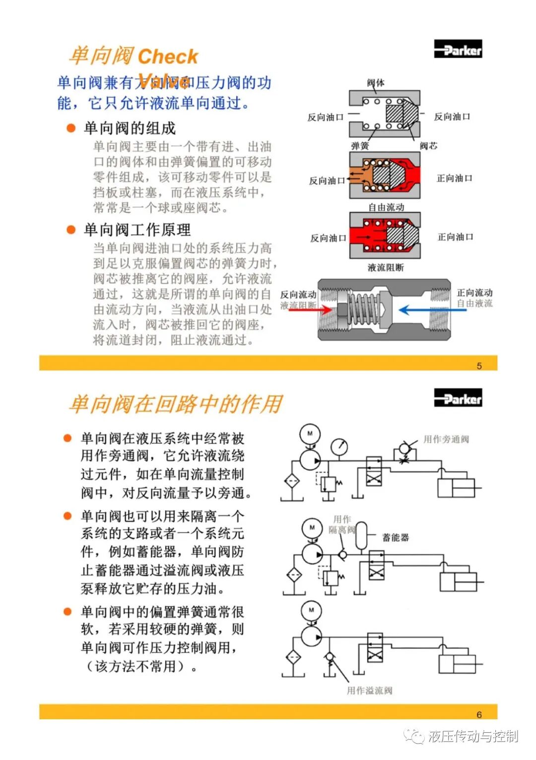 Parker液壓元件基礎知識培訓的圖3