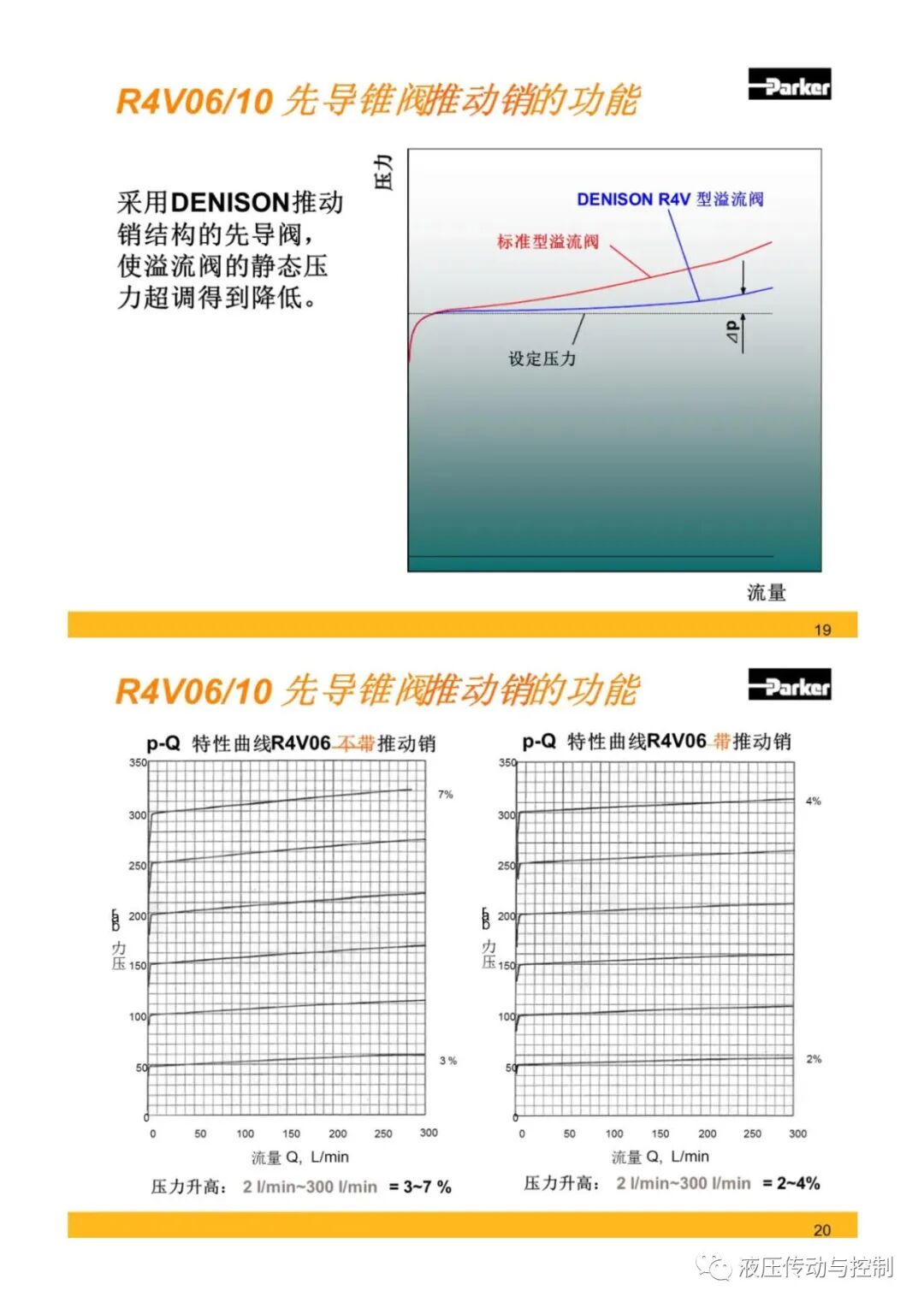 Parker液壓元件基礎知識培訓的圖10