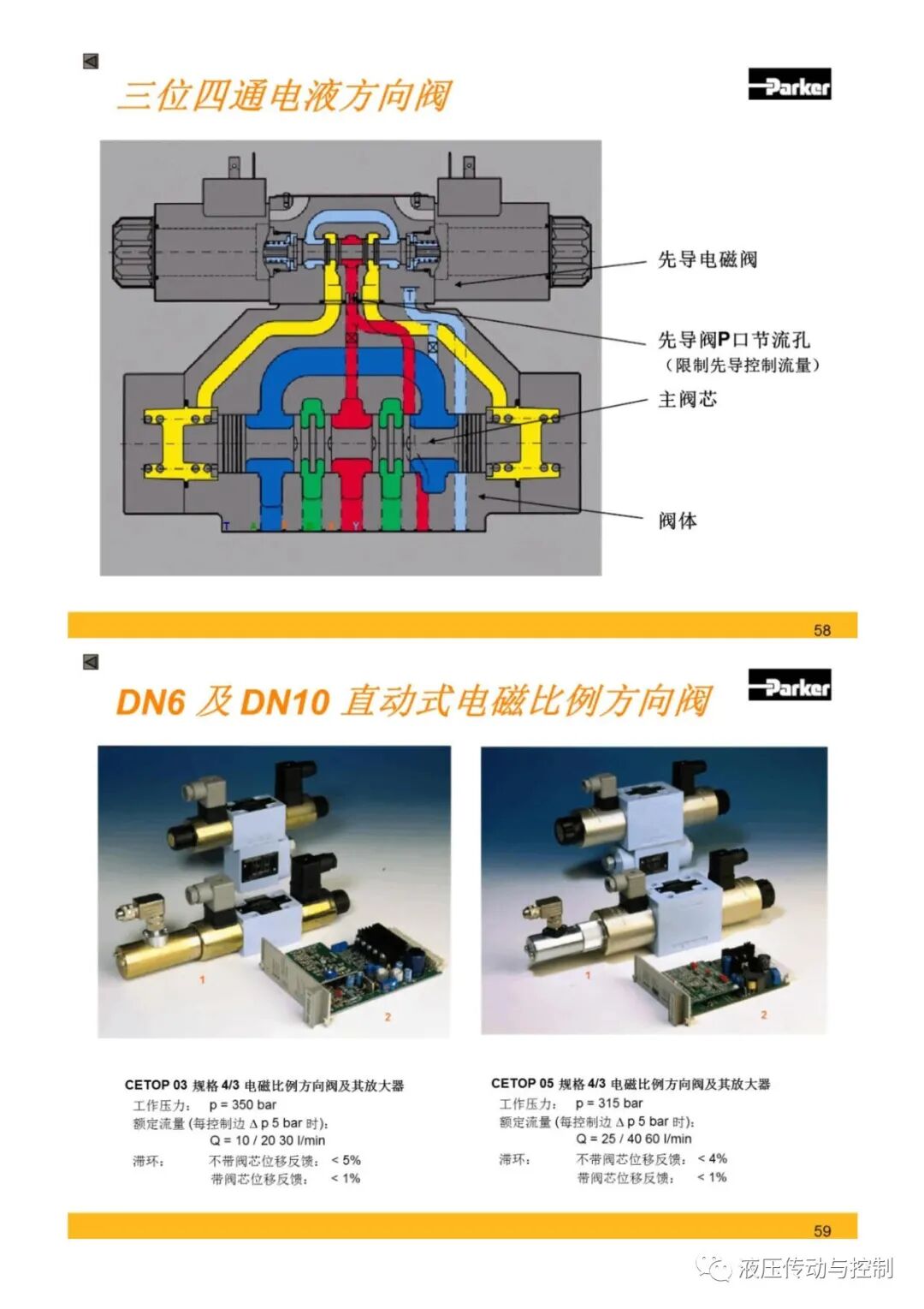 Parker液壓元件基礎知識培訓的圖29