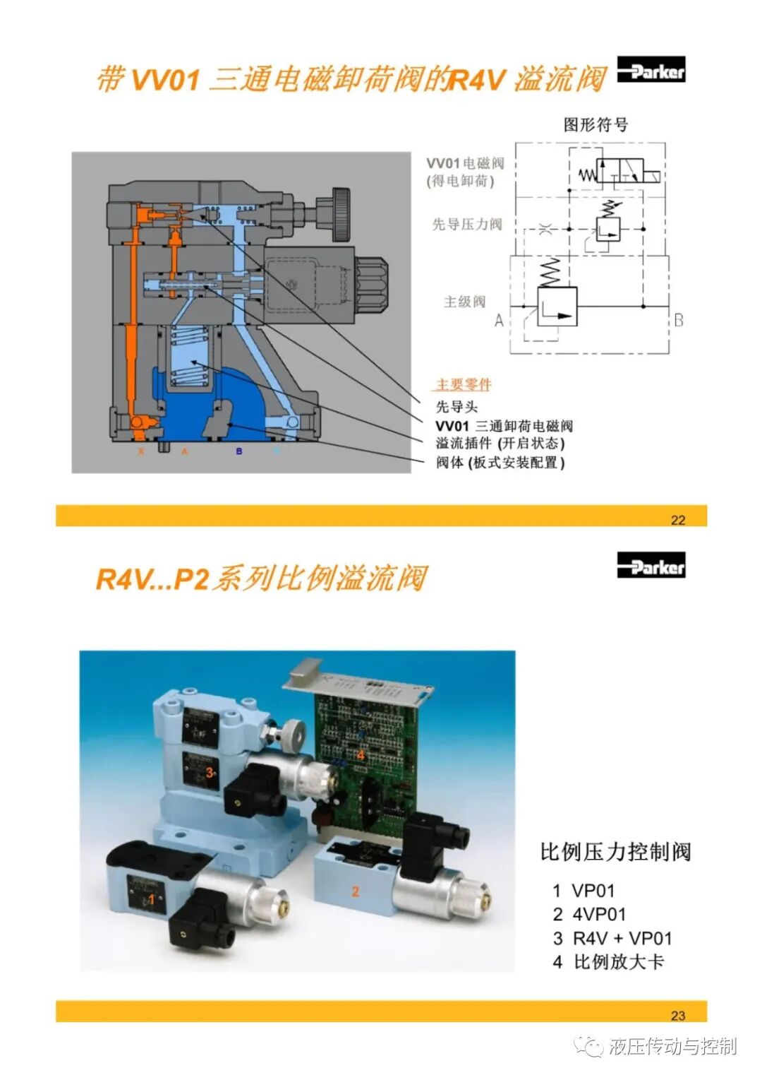 Parker液壓元件基礎知識培訓的圖11