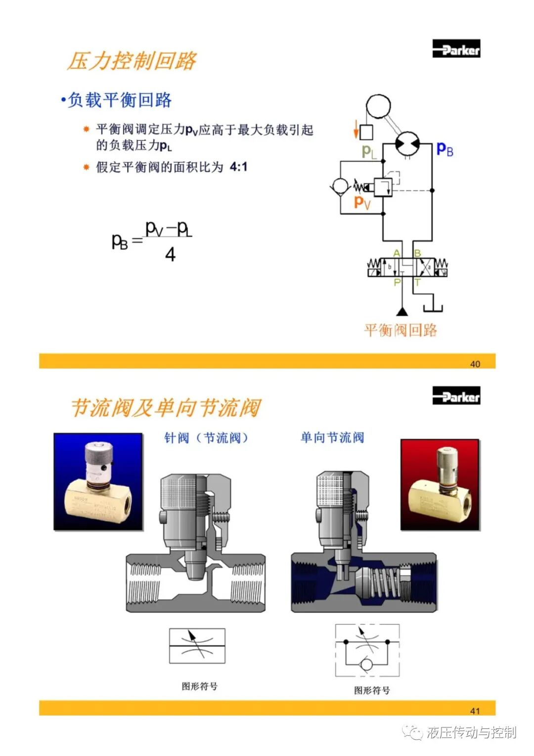Parker液壓元件基礎知識培訓的圖20