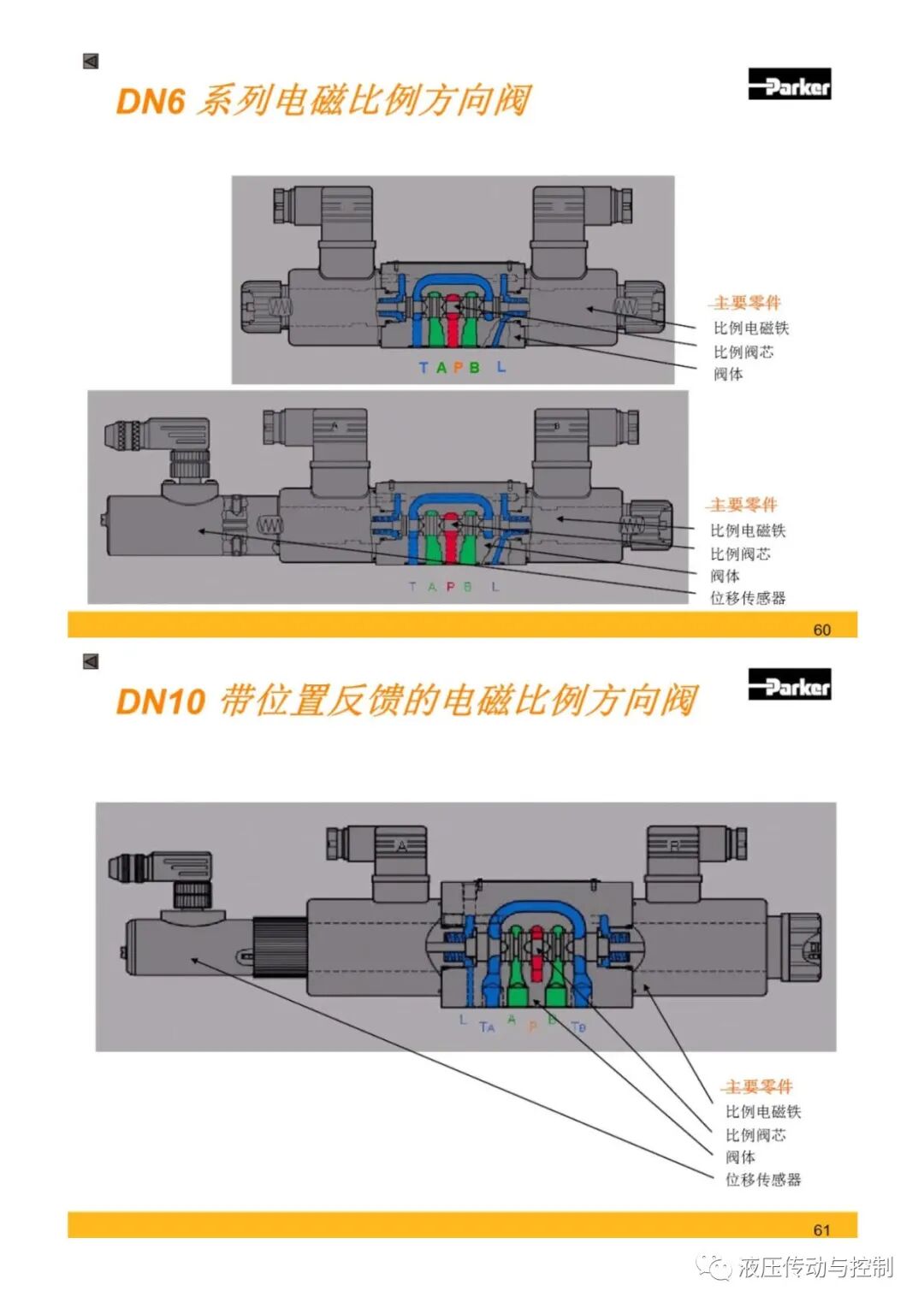Parker液壓元件基礎知識培訓的圖30