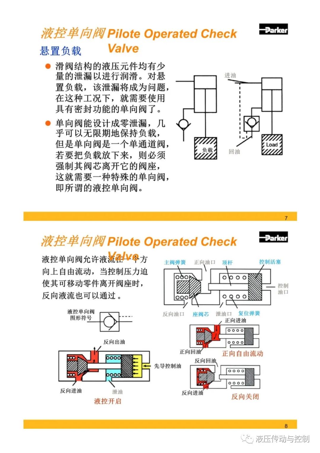Parker液壓元件基礎知識培訓的圖4