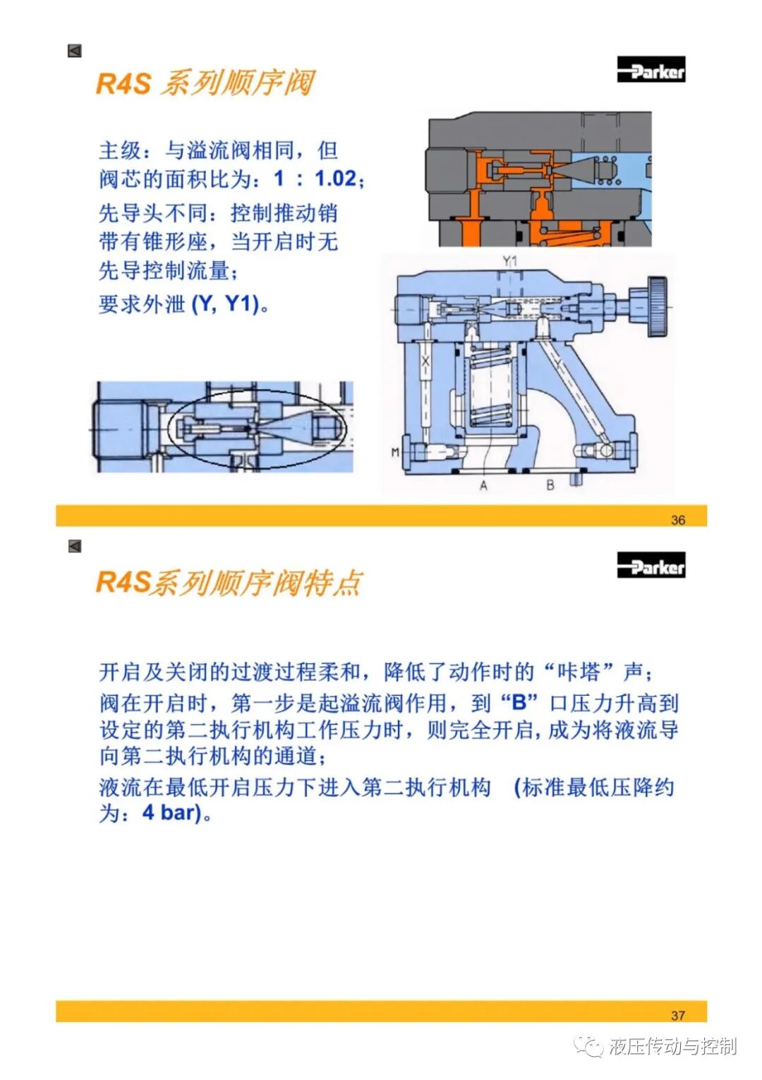 Parker液壓元件基礎知識培訓的圖18