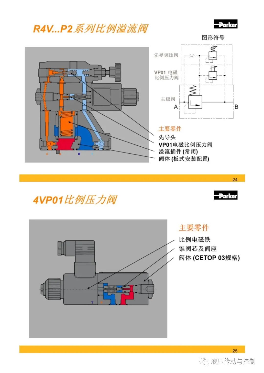 Parker液壓元件基礎知識培訓的圖12