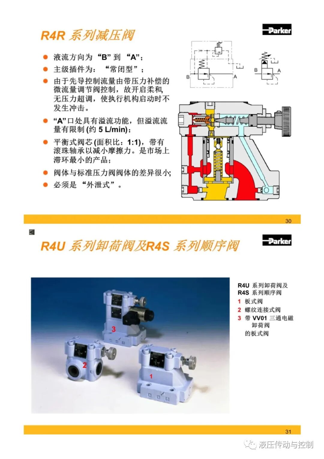 Parker液壓元件基礎知識培訓的圖15