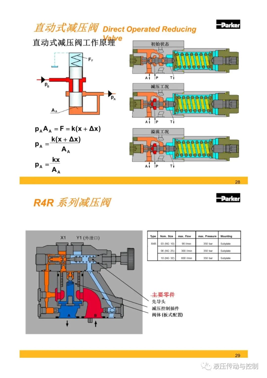 Parker液壓元件基礎知識培訓的圖14