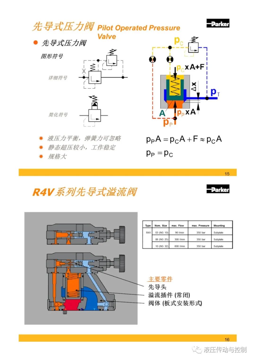 Parker液壓元件基礎知識培訓的圖8