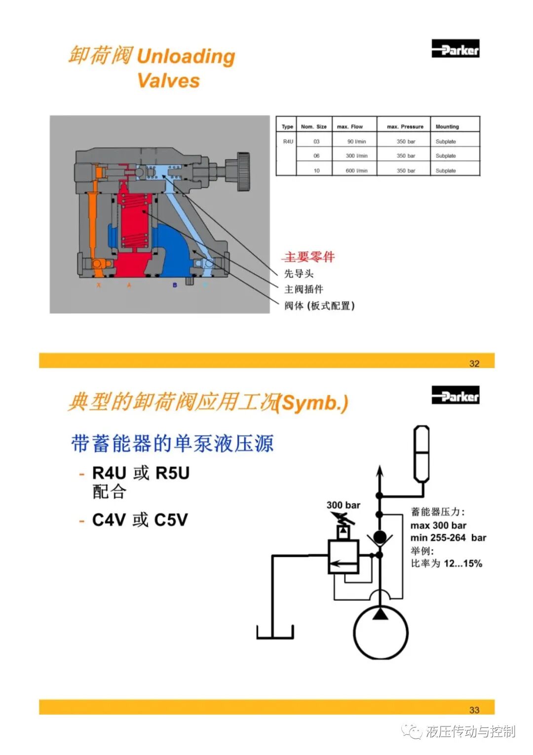 Parker液壓元件基礎知識培訓的圖16