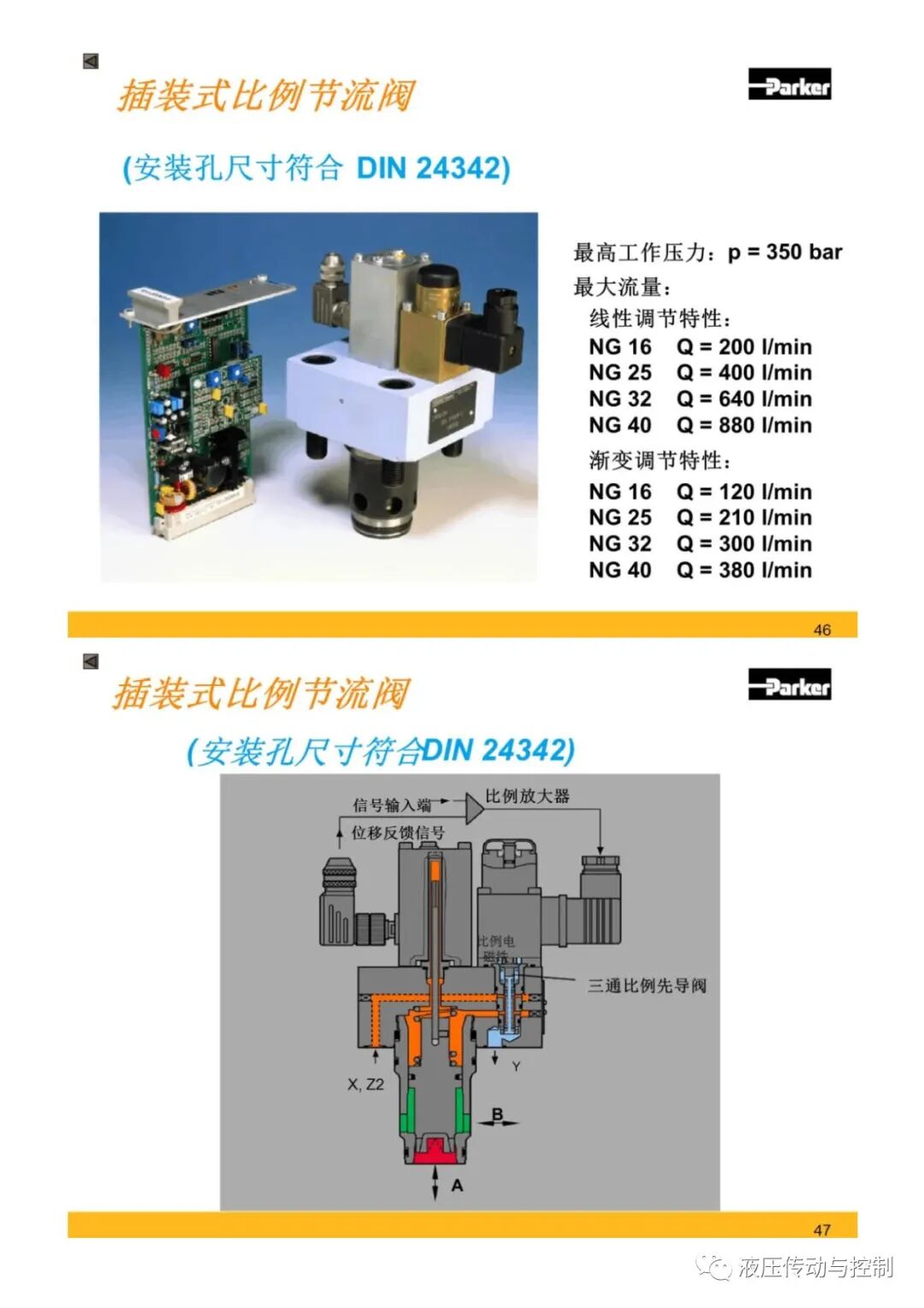 Parker液壓元件基礎知識培訓的圖23