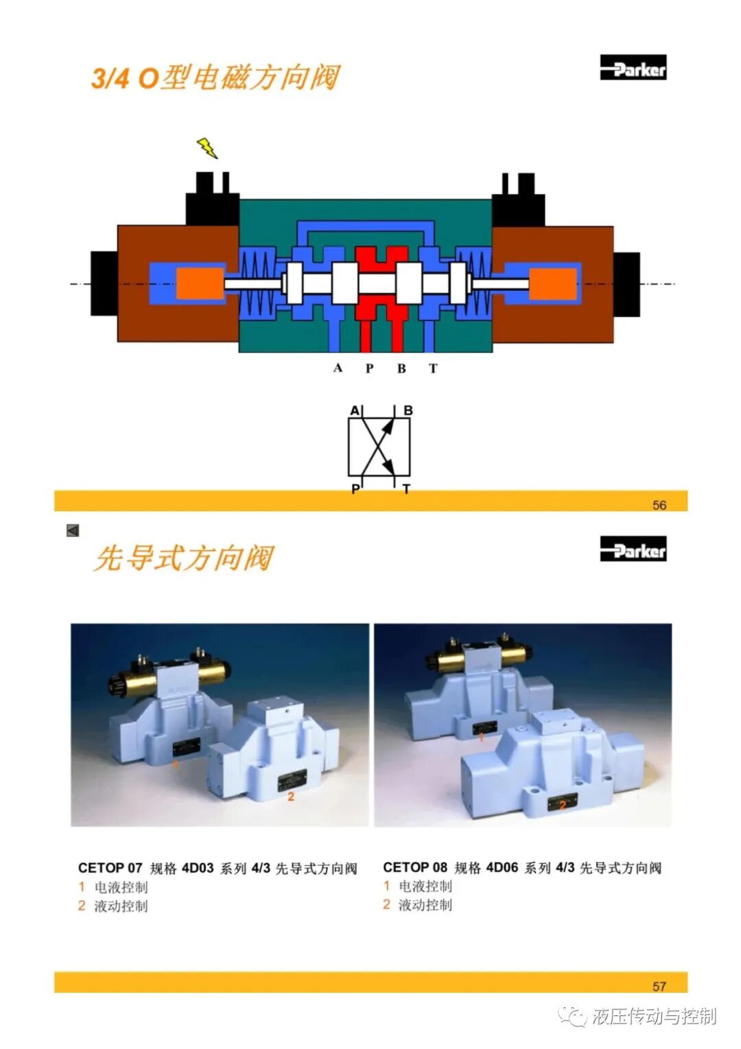 Parker液壓元件基礎知識培訓的圖28