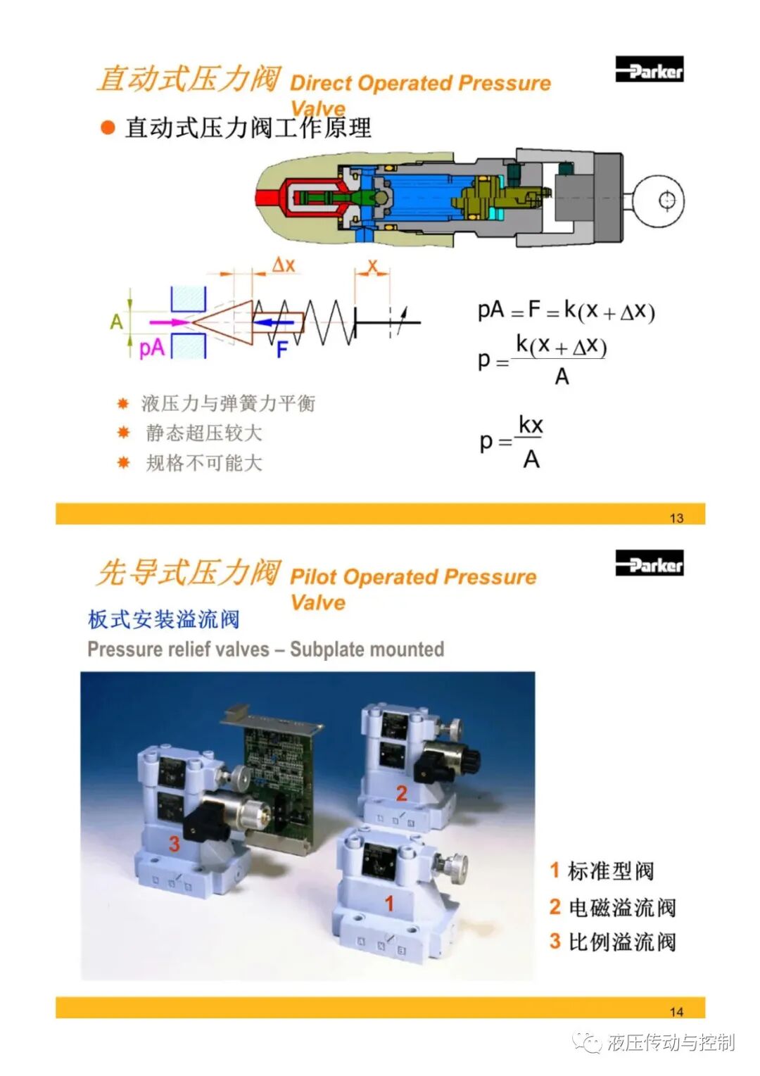 Parker液壓元件基礎知識培訓的圖7