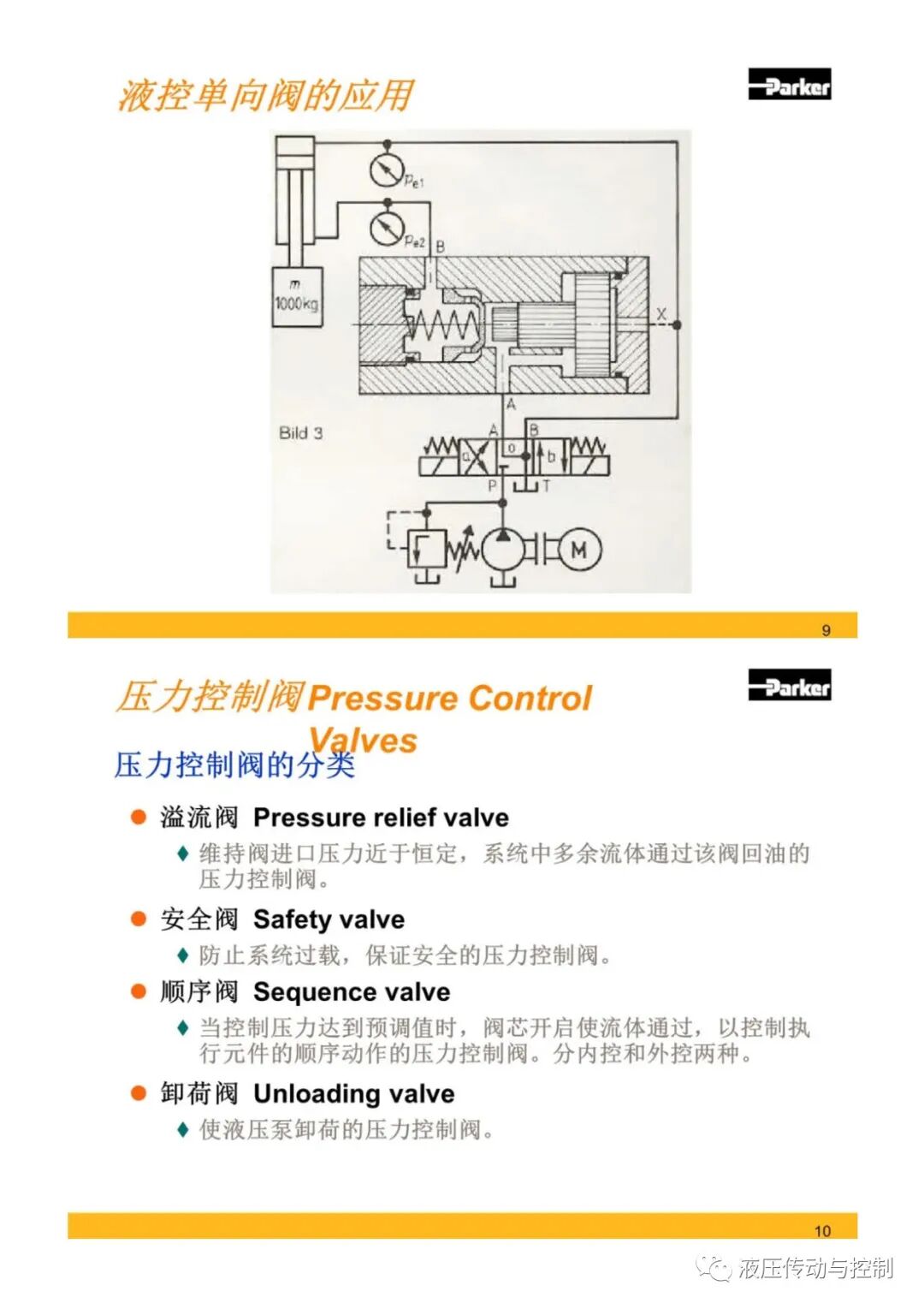 Parker液壓元件基礎知識培訓的圖5