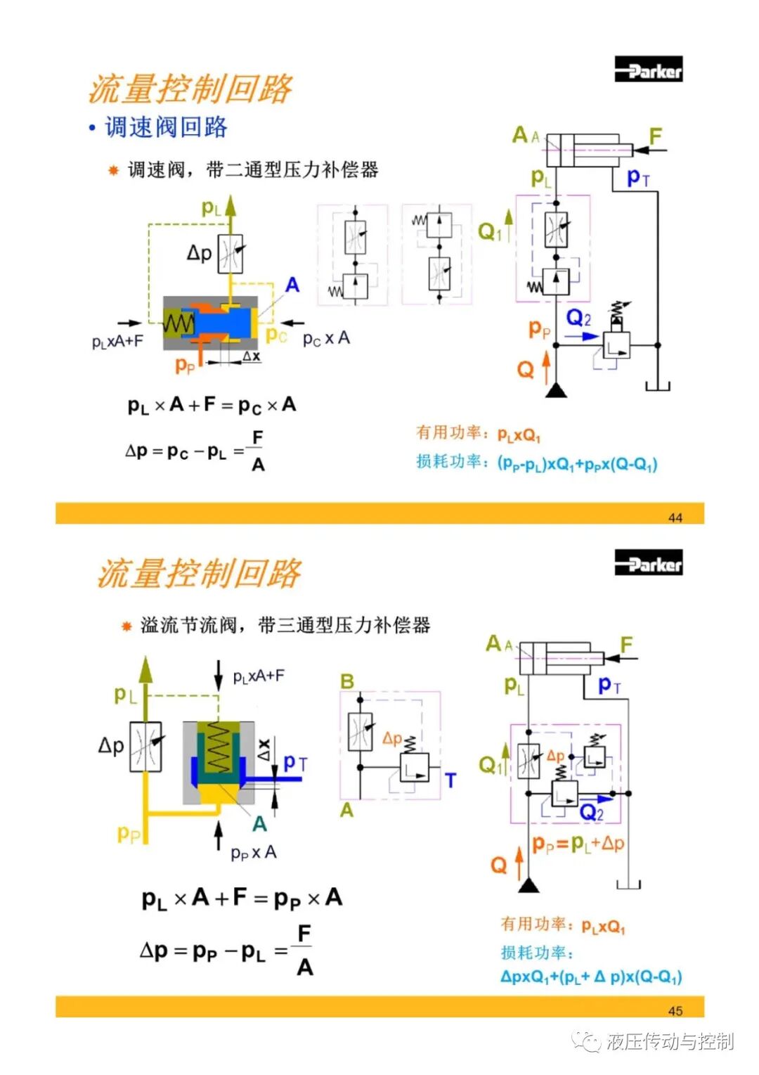 Parker液壓元件基礎知識培訓的圖22