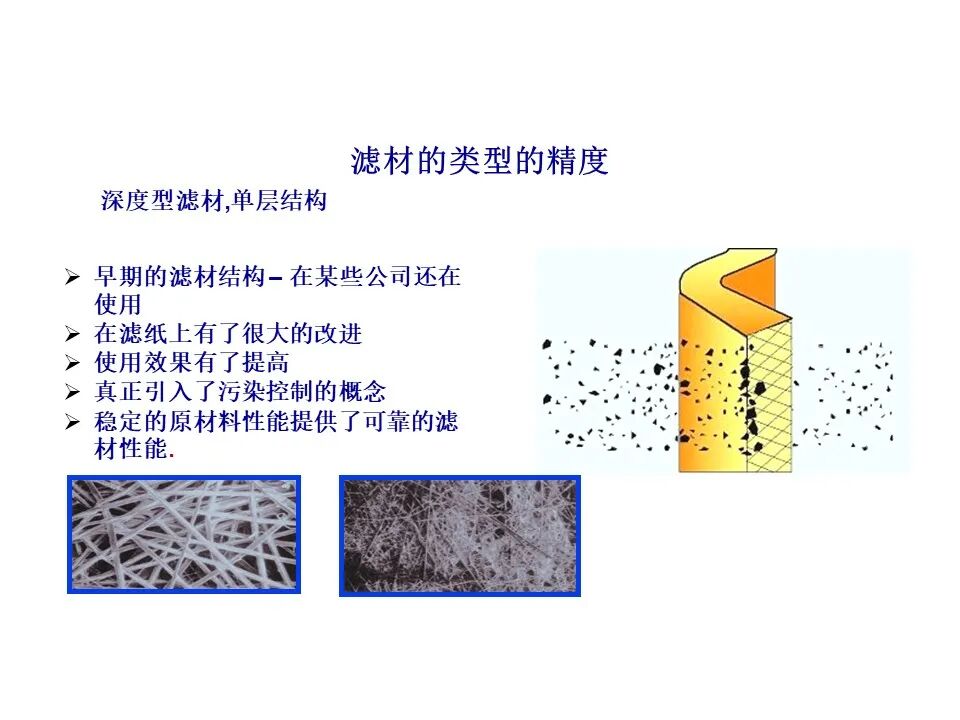 过滤器滤材与壳体的选择、滤芯寿命与流体清洁度标准（液压传动与控制）的图4