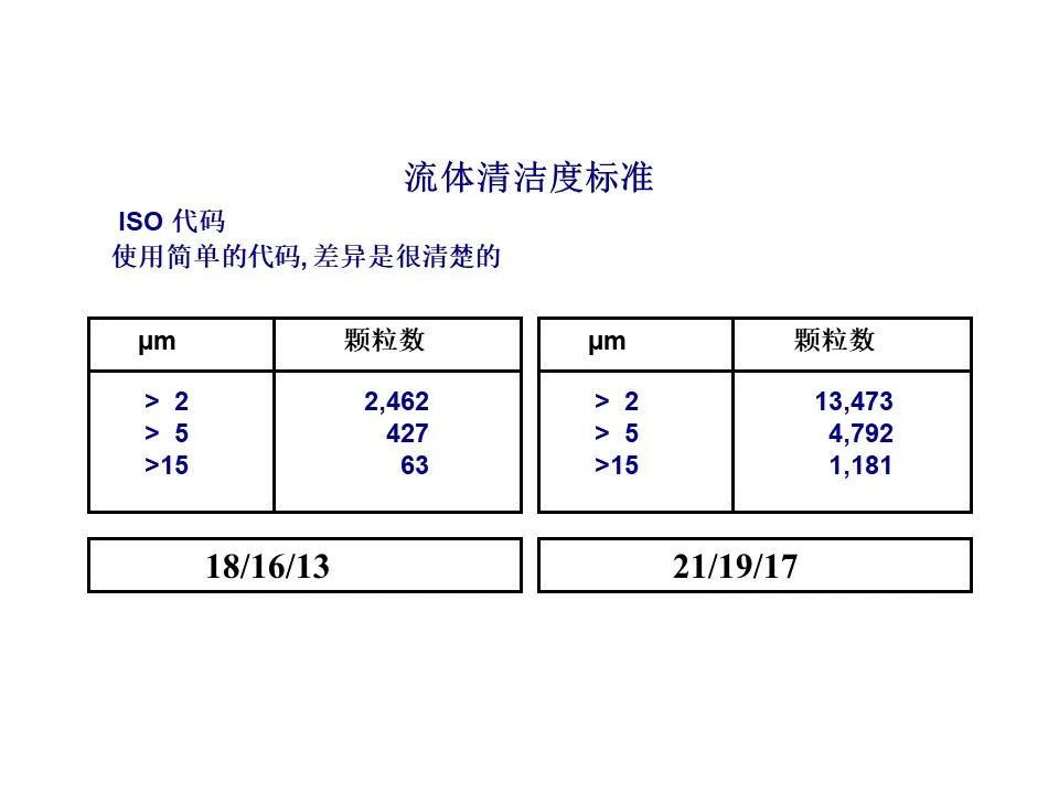 过滤器滤材与壳体的选择、滤芯寿命与流体清洁度标准（液压传动与控制）的图21