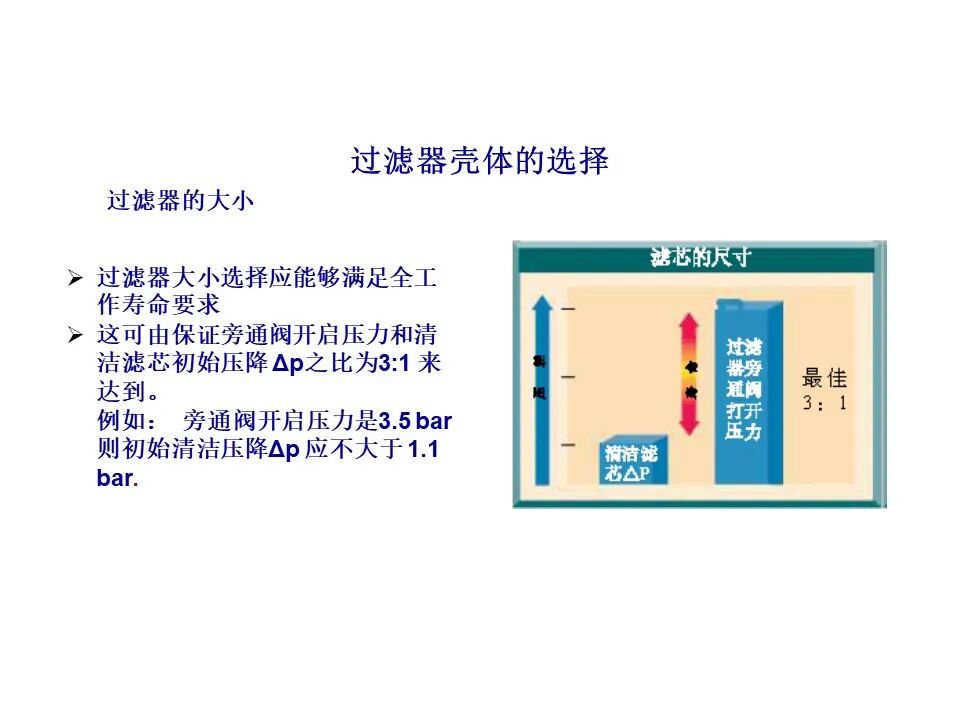 过滤器滤材与壳体的选择、滤芯寿命与流体清洁度标准（液压传动与控制）的图30