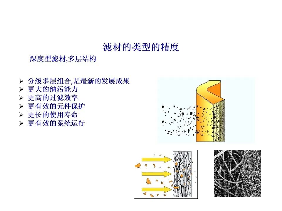 过滤器滤材与壳体的选择、滤芯寿命与流体清洁度标准（液压传动与控制）的图5