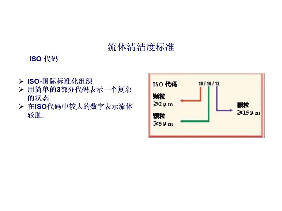 过滤器滤材与壳体的选择、滤芯寿命与流体清洁度标准（液压传动与控制）的图17