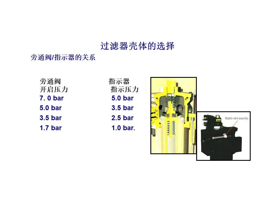 过滤器滤材与壳体的选择、滤芯寿命与流体清洁度标准（液压传动与控制）的图28
