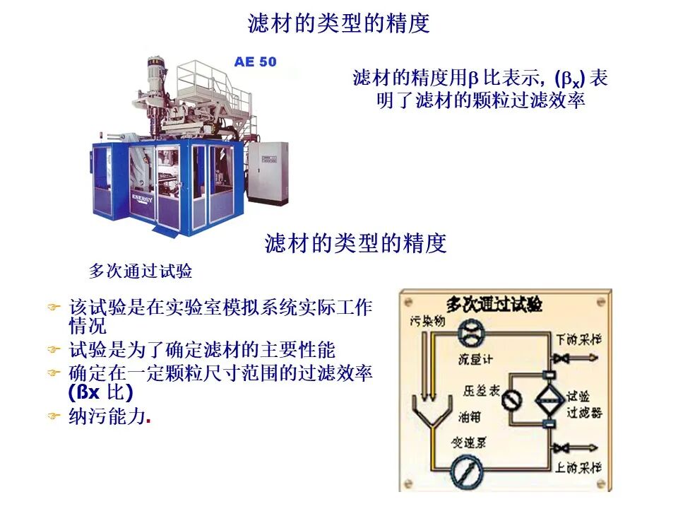 过滤器滤材与壳体的选择、滤芯寿命与流体清洁度标准（液压传动与控制）的图9