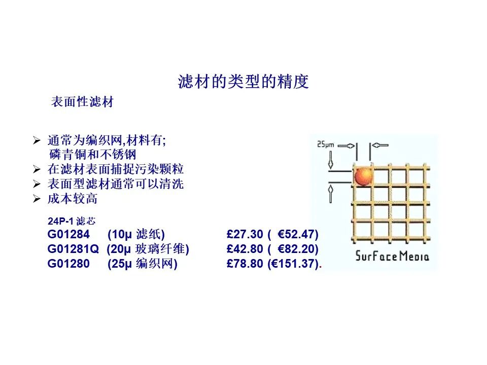 过滤器滤材与壳体的选择、滤芯寿命与流体清洁度标准（液压传动与控制）的图3
