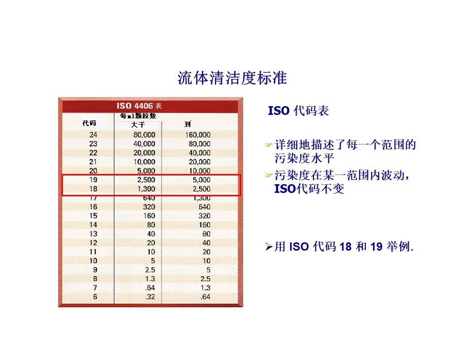 过滤器滤材与壳体的选择、滤芯寿命与流体清洁度标准（液压传动与控制）的图18