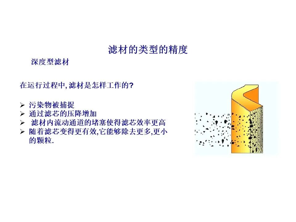 过滤器滤材与壳体的选择、滤芯寿命与流体清洁度标准（液压传动与控制）的图7