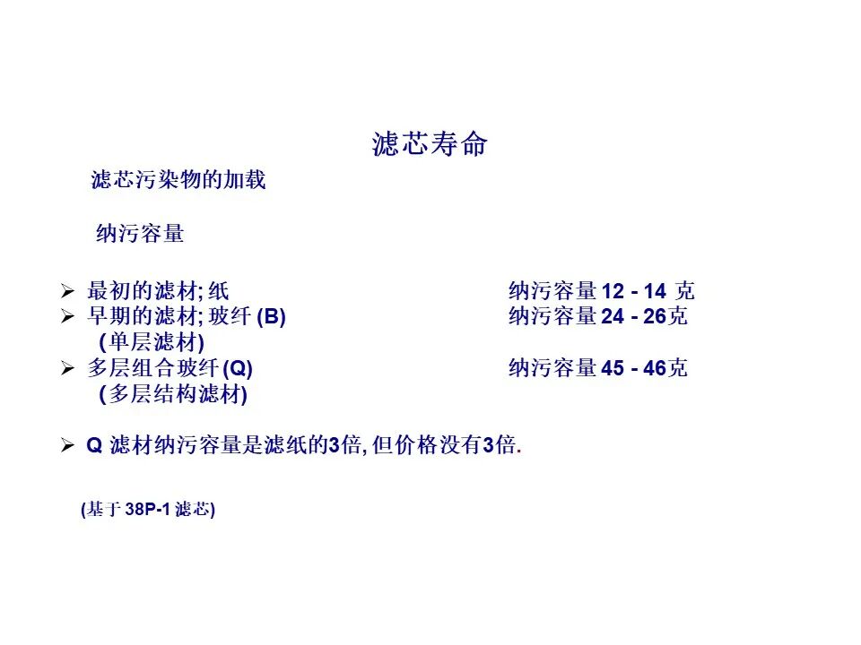 过滤器滤材与壳体的选择、滤芯寿命与流体清洁度标准（液压传动与控制）的图14