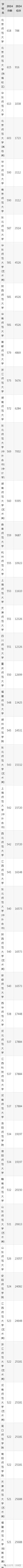 各省2本分數線_2024年國內二本大學錄取分數線（2024各省份錄取分數線及位次排名）_全國二本錄取分數線