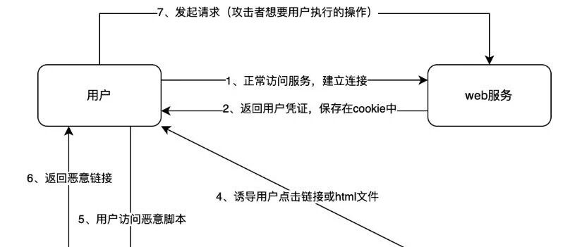 Example Image