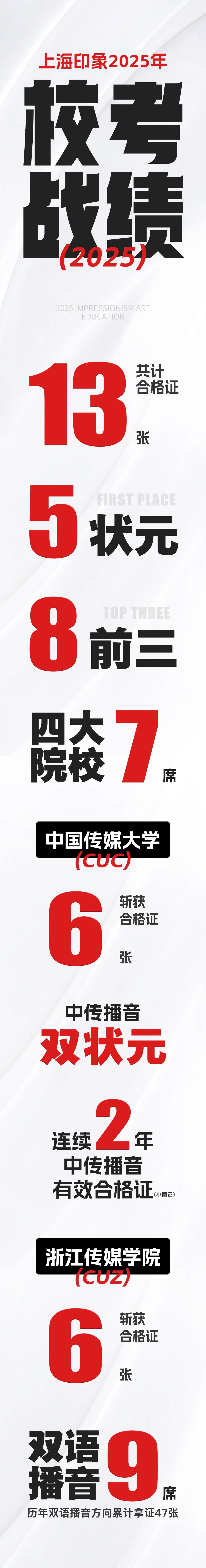 上海成績綜述長圖  無logo.jpg