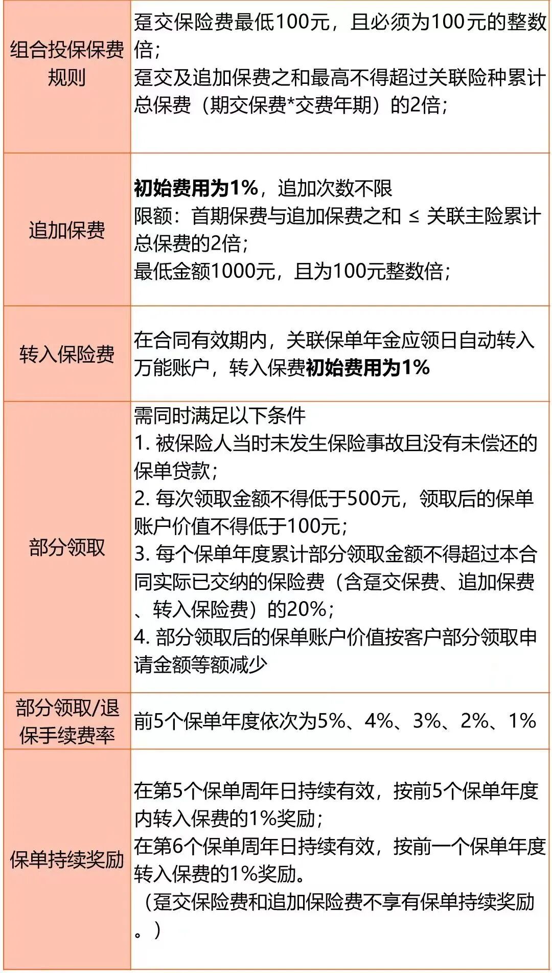 招管家万能账户