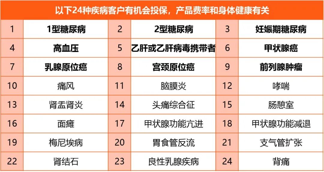 大麦兜来保2022核保