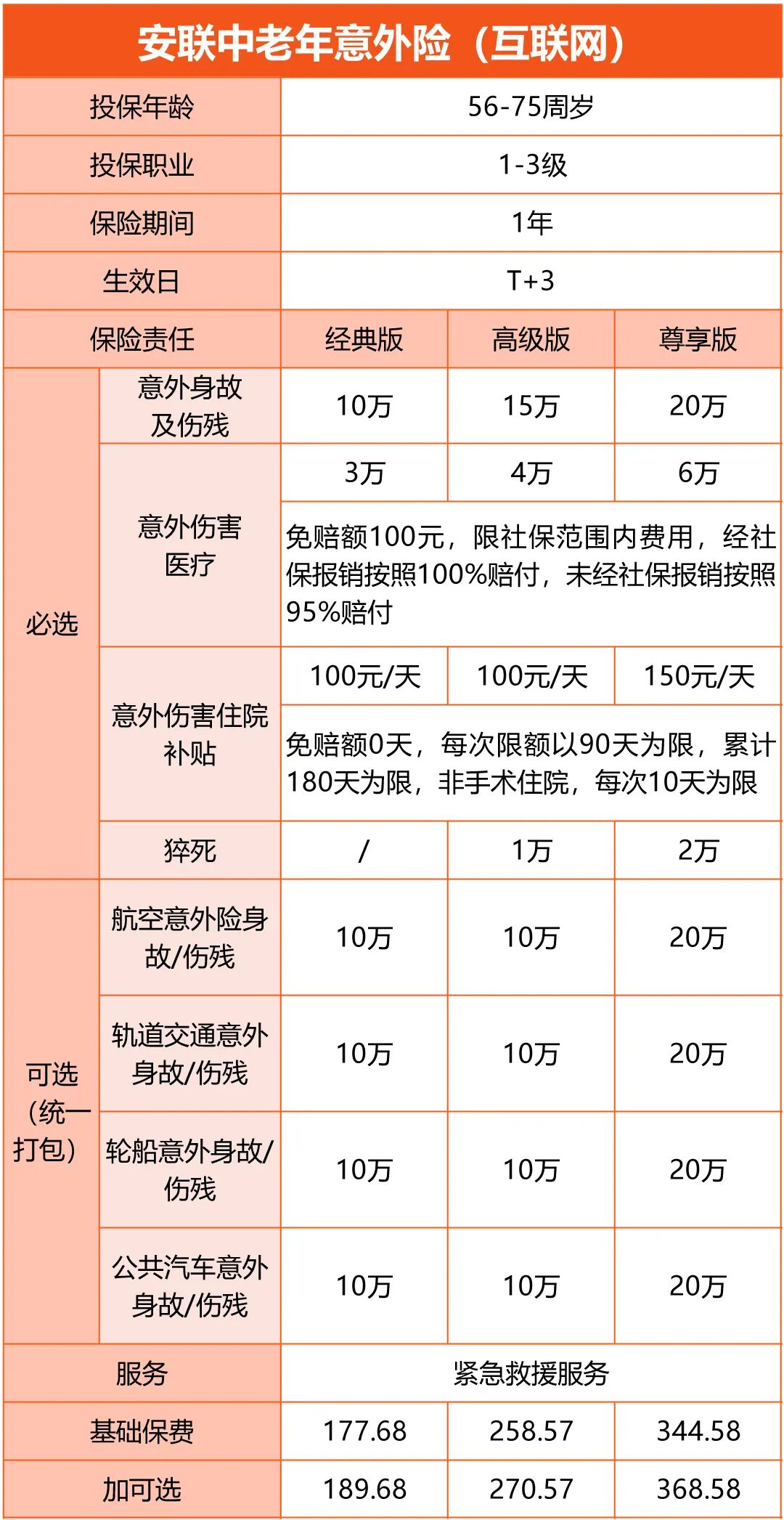 安联中老年意外险