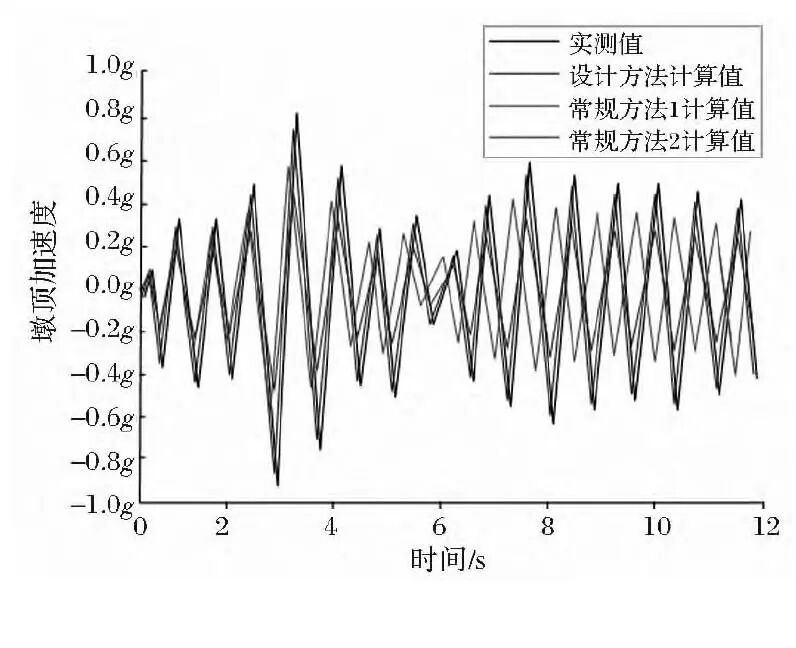 ABAQUS板式橡胶支座高架桥抗震计算研究的图13