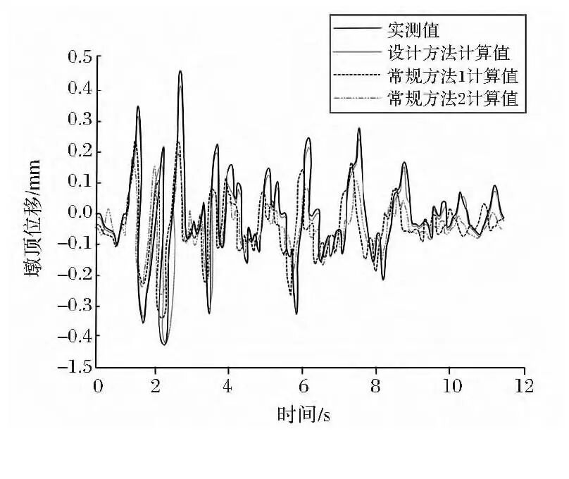 ABAQUS板式橡胶支座高架桥抗震计算研究的图16