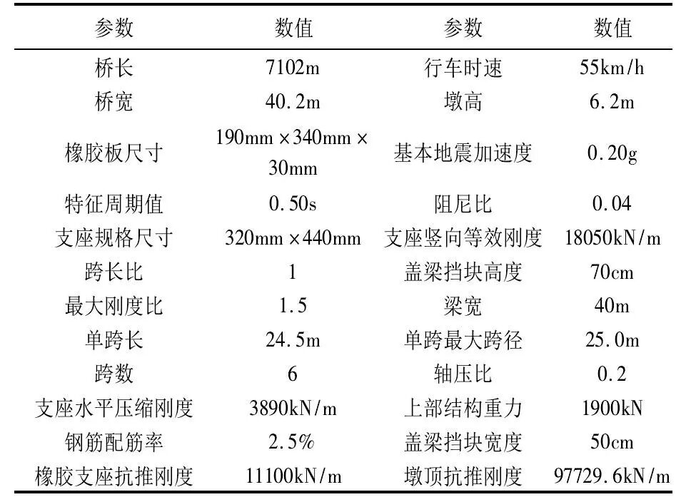ABAQUS板式橡胶支座高架桥抗震计算研究的图10
