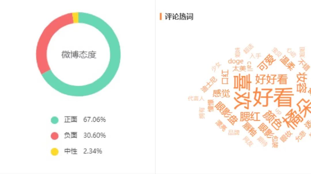 KOL投放指南（五）: 如何实现KOL精准投放？？品牌数