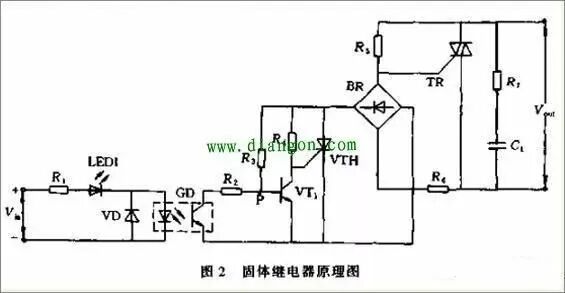 固態繼電器作用和原理的圖2