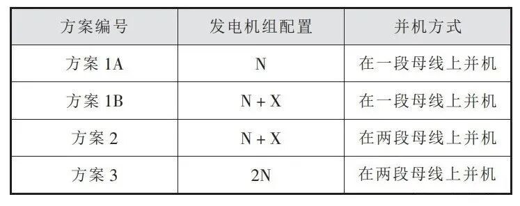 圖文解析：10kV發電機組供電系統型式及方案的圖5