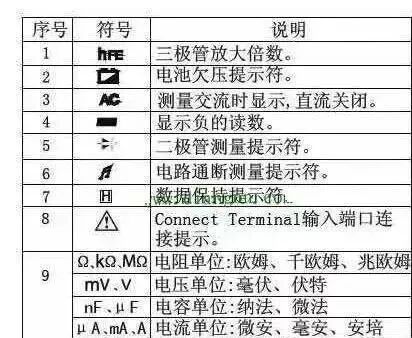 漏電保護器，越級跳閘怎么辦？如何應對漏電開關越級跳閘？萬用表各個檔位使用口訣的圖5