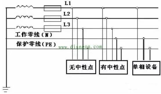 三相四线制和三相五线制是什么意思？有什么区别？的图1
