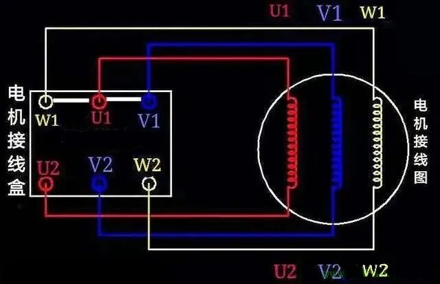为什么4KW以上的电动机用三角形接法？的图2