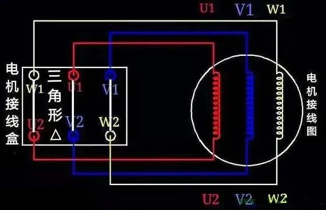 为什么4KW以上的电动机用三角形接法？的图4