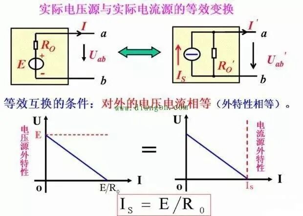 电流电人还是电压电人？电压和电流哪个能电死人？的图1