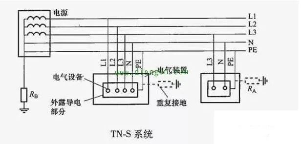 零线不带电，为什么还要拉一条地线？直接用地做零线不是更省钱？的图2